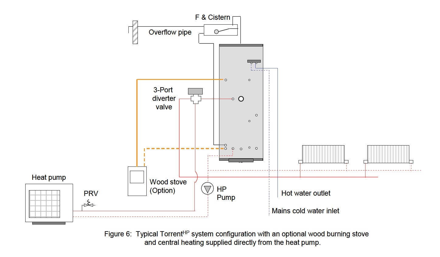 an optional wood burning stove and central heating supplied directly from the heat pump