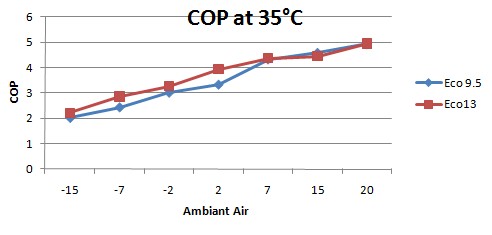 Eco Airpump COP