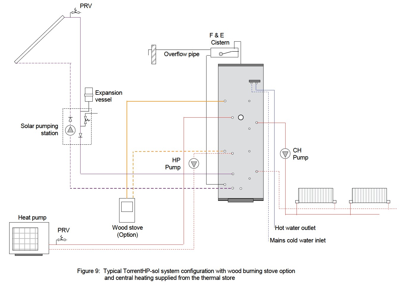 Wiring Diagram for Heat Pump System