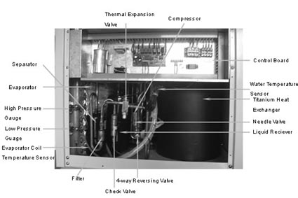 swimming pool heat pump intermal view